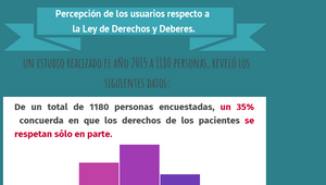 infografia derechos by Rocío Ignacia Burgos Díaz on Prezi Design