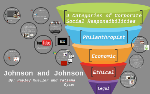 johnson and johnson csr case study