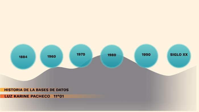 HISTORIA DE LA BASE DE DATOS by Emelith Fajardo on Prezi