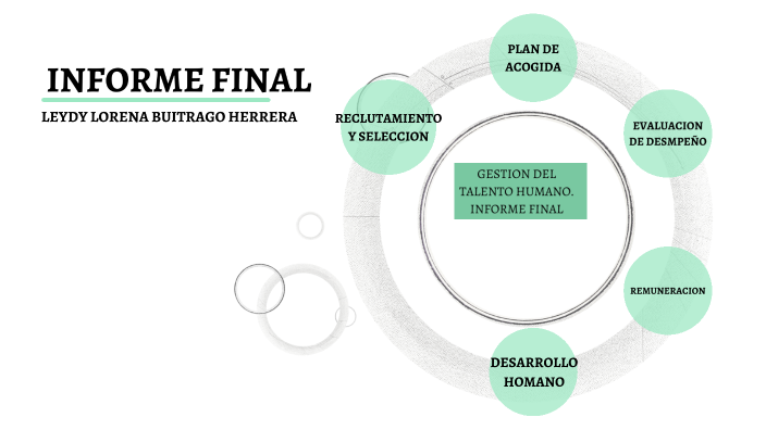 GESTION DEL TALENTO HUMANO by lorena buitrago on Prezi