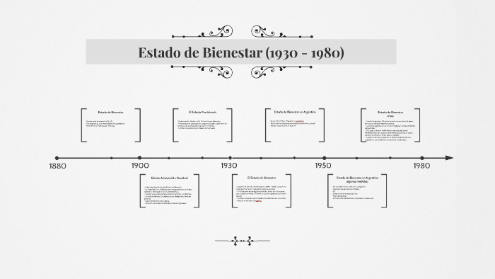 Estado Benefactor (1930 - 1980) by fatima perez on Prezi