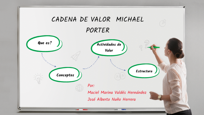 CADENA DE VALOR MICHAEL PORTER by Maciel Marina Valdes Hernandez on Prezi