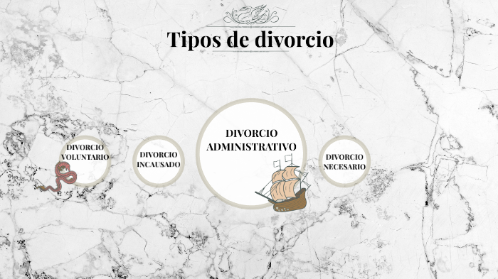 Tipos De Divorcio By Betza Martinez On Prezi