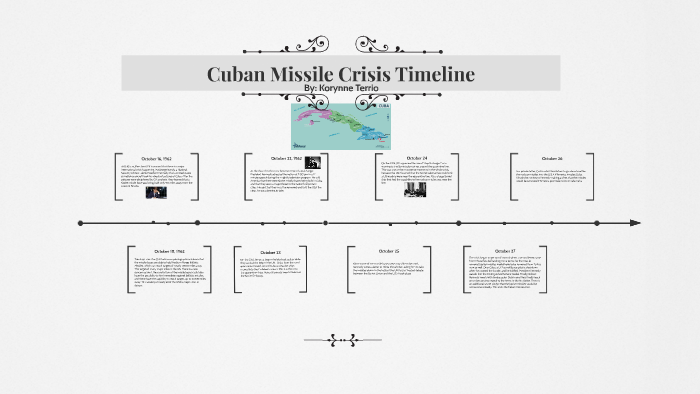 Timeline Of Cuban Missile Crisis