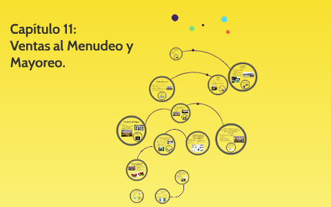 Capítulo 11 - Ventas al Menudeo y Mayoreo. by Julio Alfaro on Prezi