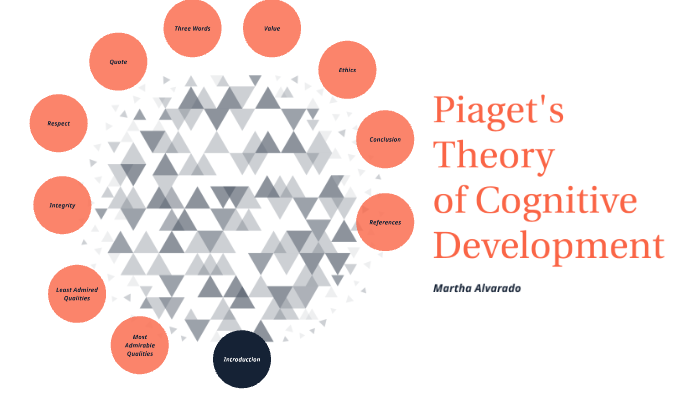 Piaget by Martha Alvarado on Prezi