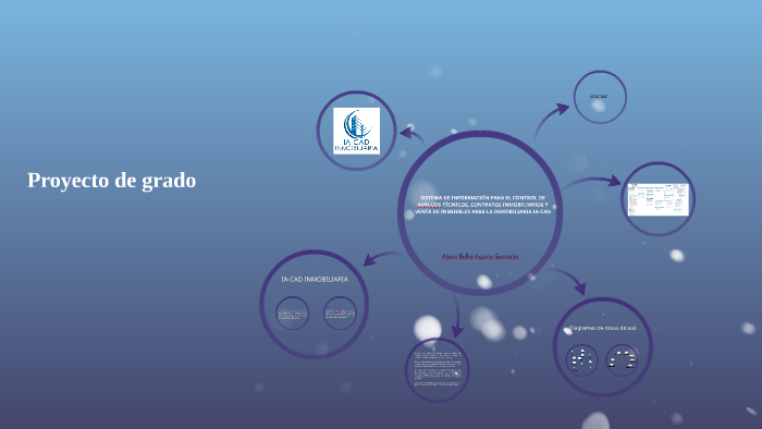 Proyecto de grado by Niver Copa on Prezi