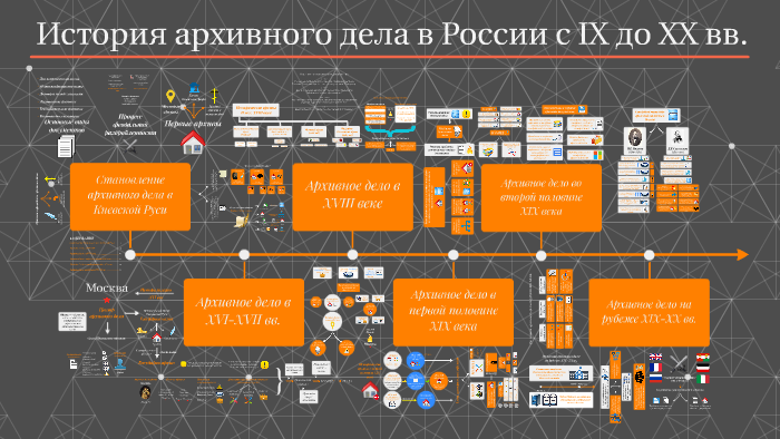 Перспективы развития архивного дела в настоящее время презентация