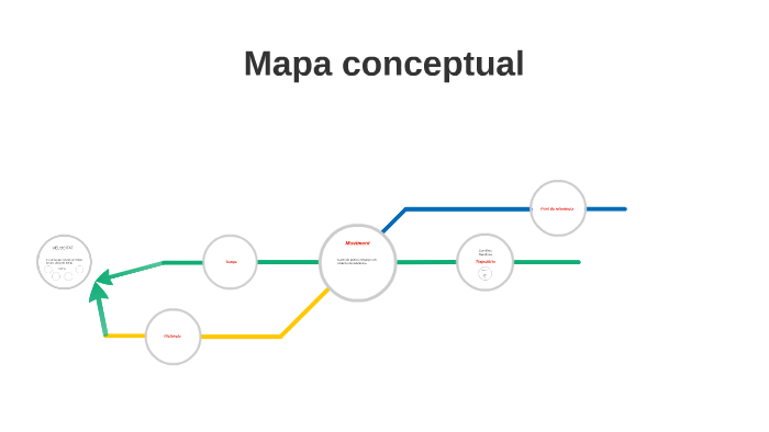 Mapa conceptual by Alicia Romero on Prezi