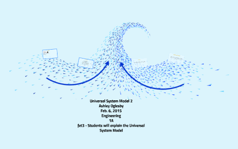 Universal System Model 2 by Ashley Oglesby on Prezi