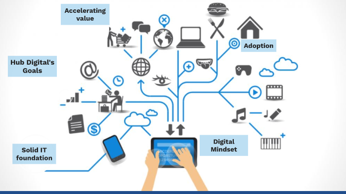 HLM digital by Tim NG on Prezi