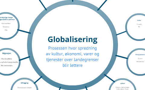 Konsekvenser av globalisering for staten