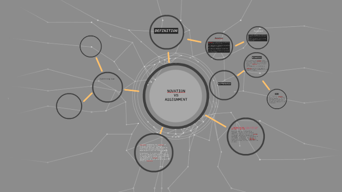 assignment vs novation malaysia