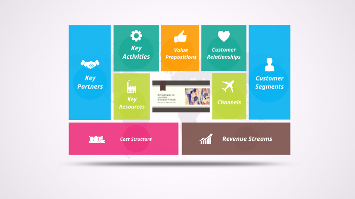 Projeto de Startup by Luiz Felipe on Prezi