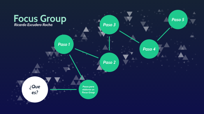 Focus Group by Ricardo Escudero on Prezi