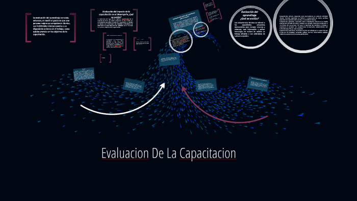 Evaluacion De La Capacitacion by Karina Carmona Herrera on Prezi