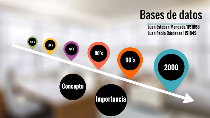 Introducción a bases de datos by JUAN ESTEBAN MONCADA BONILLA on Prezi