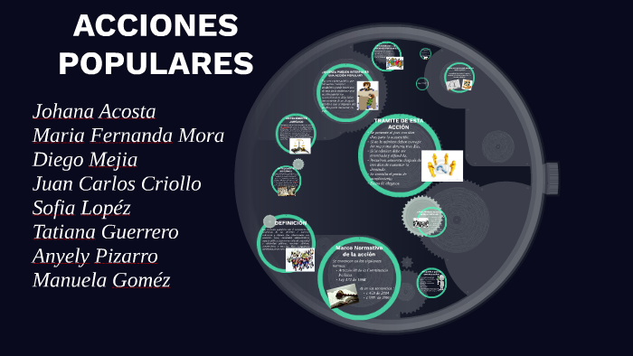 Acciones Populares By Manuela Gomez On Prezi 