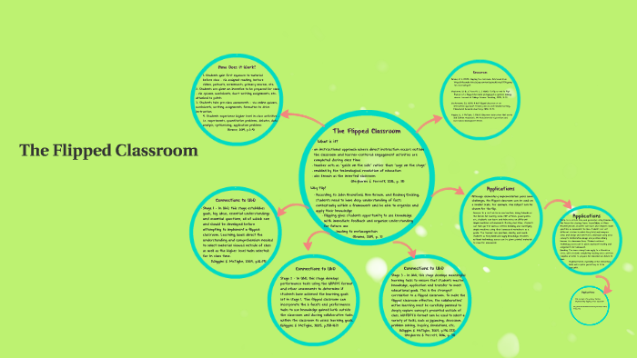 The Flipped Classroom by Aimee McCully on Prezi