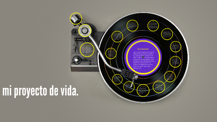 mi proyecto de vida. by daniela palacios cardenas on Prezi