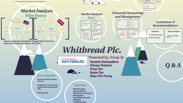 Copy Of Strategy Analysis Of Whitbread By Shao Chin Huang On Prezi