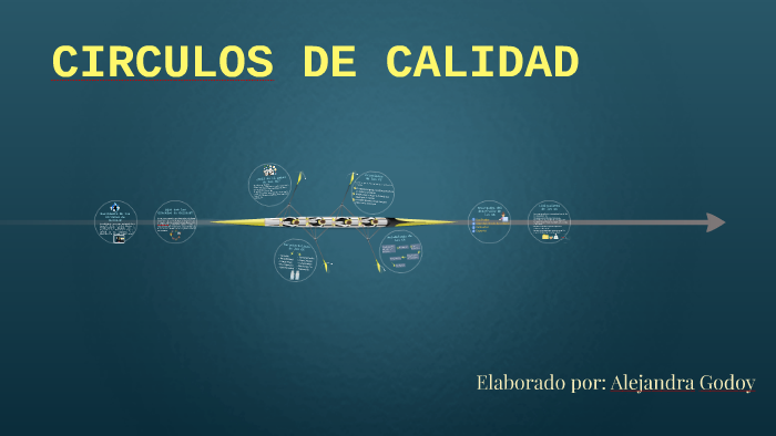 CIRCULOS DE CALIDAD by Fabiola Godoy on Prezi