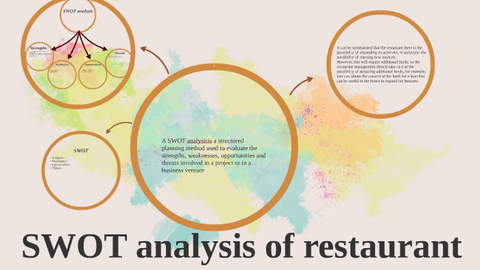 swot analysis example restaurant