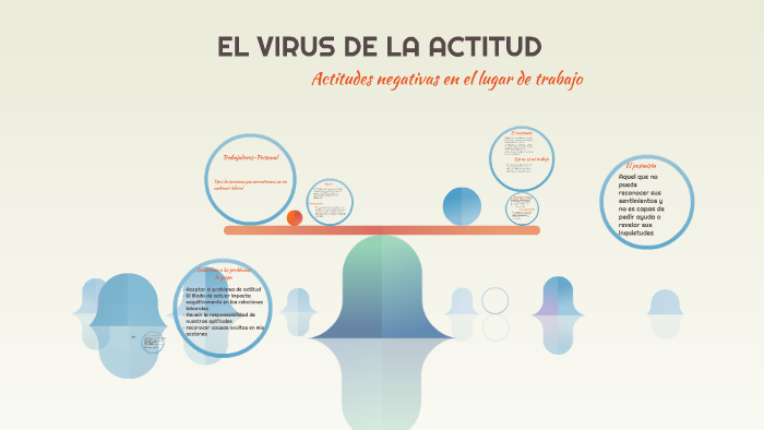 EL VIRUS DE LA ACTITUD by Angie Jara on Prezi