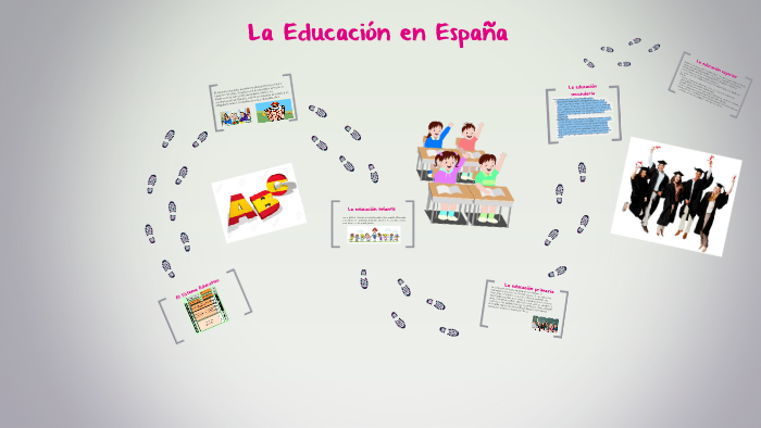 La Educación En España El Sistema Educativo Español By Anna Berger On Prezi 2968