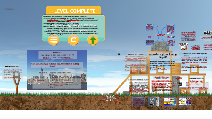 Angry Bird Ideologi Negatif By Afisya Afid