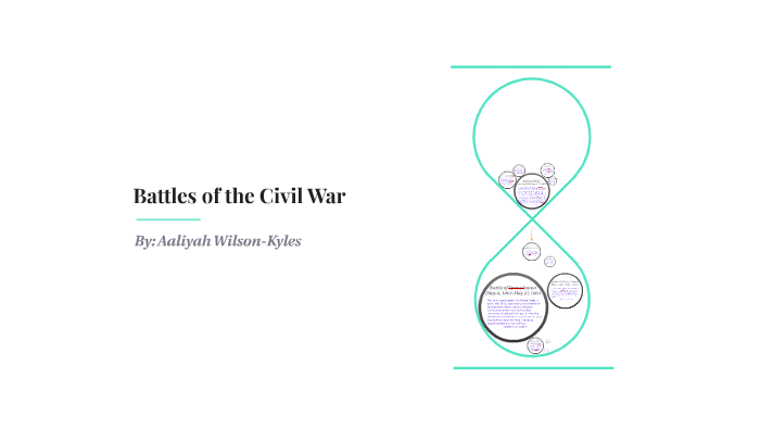 Battles of the Civil War by Aaliyah Kyles on Prezi