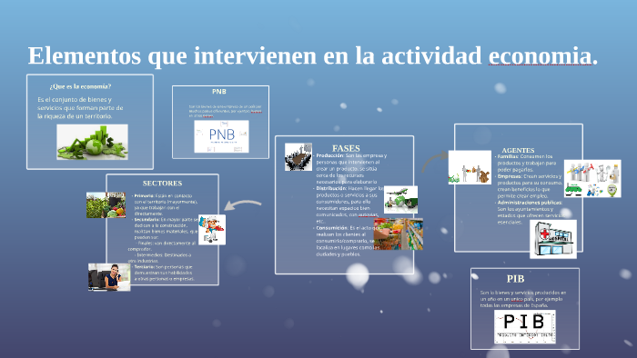 Elementos Que Intervienen En La Actividad Economica By Laura Vidal Moreno On Prezi