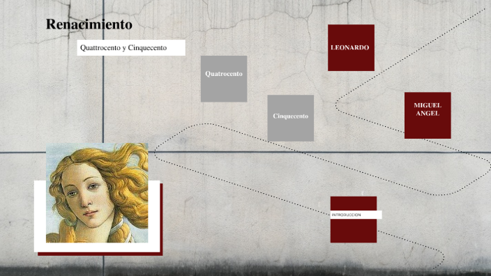 Historia del arte II by Prof_Beatriz Díaz on Prezi