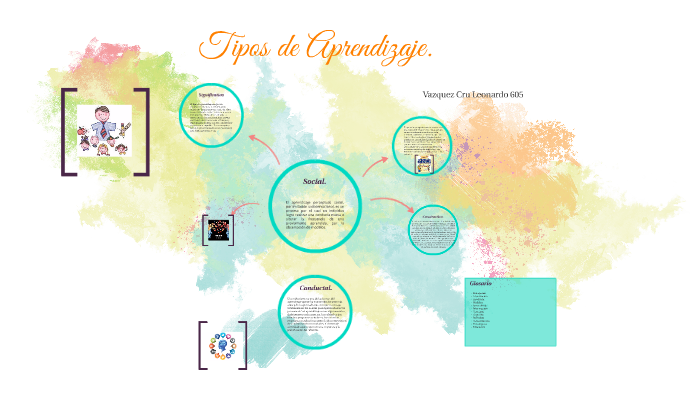 Tipos de Aprendizaje. by Leo Vazquez on Prezi