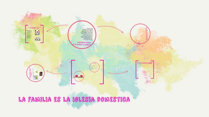 la familia es la iglesia domestica by maria paula mena gonzalez on Prezi