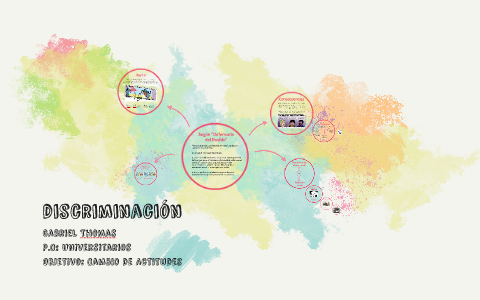 DISCRIMINACION by Gabriel Thomas on Prezi