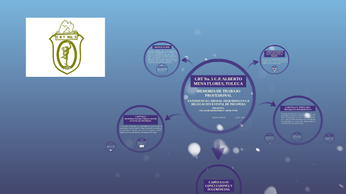 Cbt No 5 Contador Publico Alberto Mena Flores prezi.com