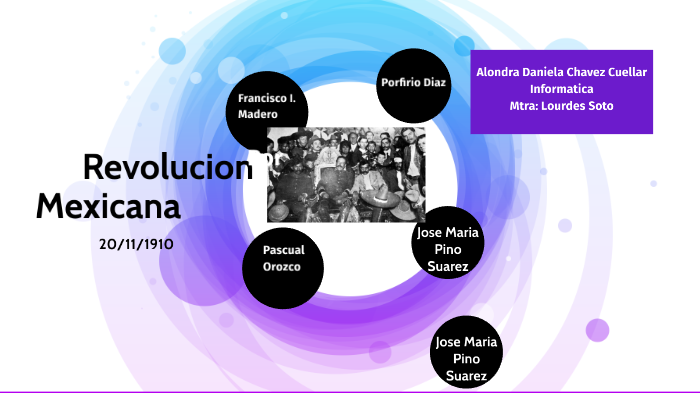 Revolución Mexicana By Alondra Chavez On Prezi 1852