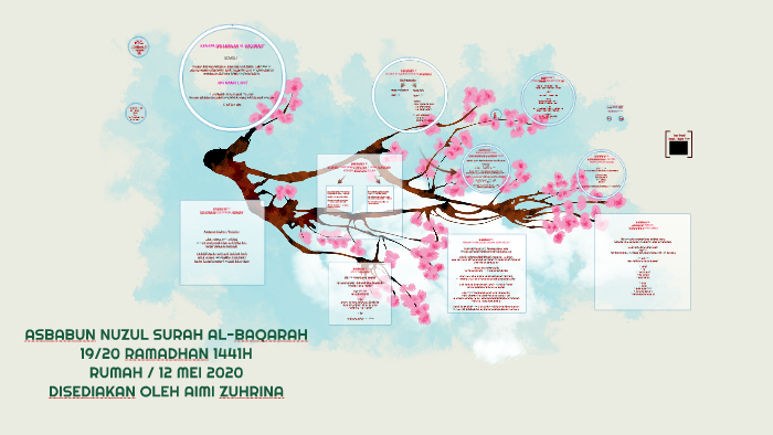 ASBABUN NUZUL SURAH ALBAQARAH by Aimi Zuhrina