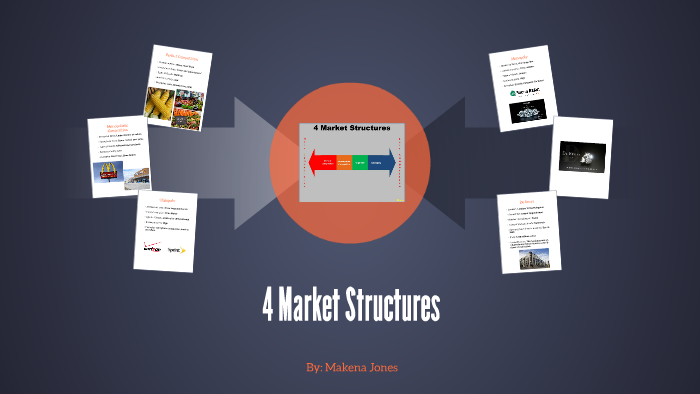 4 Market Structures by Makena Jones on Prezi