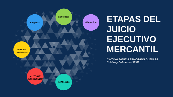 Etapas Del Juicio Ejecutivo Mercantil Etapas Del Juicio Ejecutivo