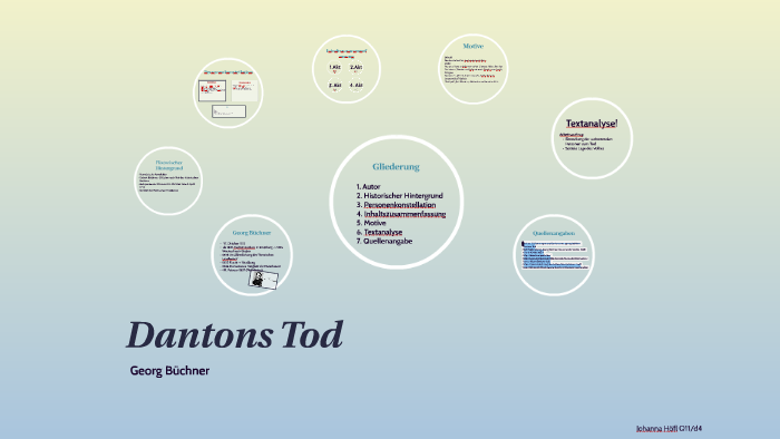 Dantons Tod By Johanna Hofl On Prezi Next