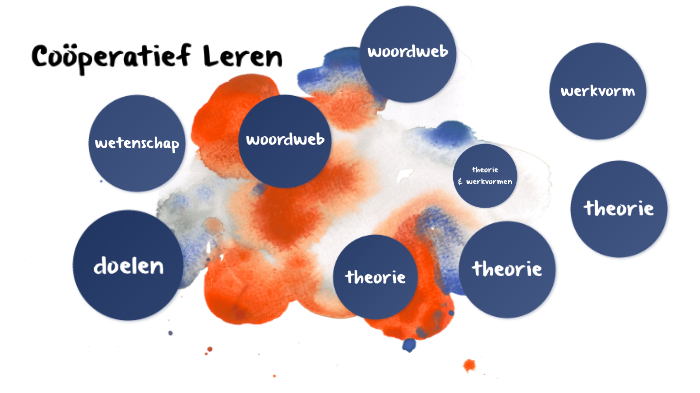 Coöperatief Leren by Jeffrey Alferink on Prezi