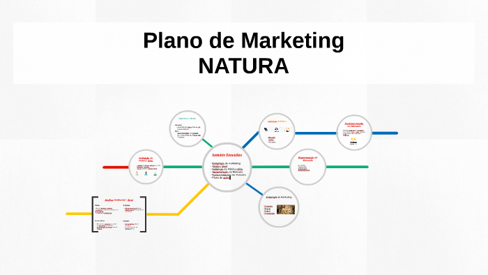 Plano de Marketing by Rhuan Luiz on Prezi