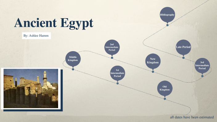 Ancient Egypt Project by Ashlee Hamm on Prezi