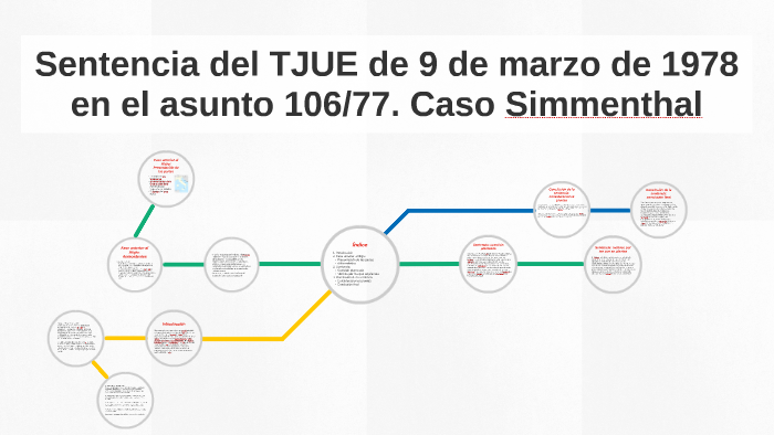 Sentencia del TJUE de 9 de marzo de 1978 en el asunto 106/77 by on Prezi