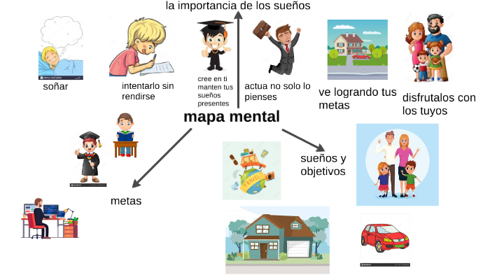 mapa mental by MATEO BARRETO ISAZA on Prezi Next