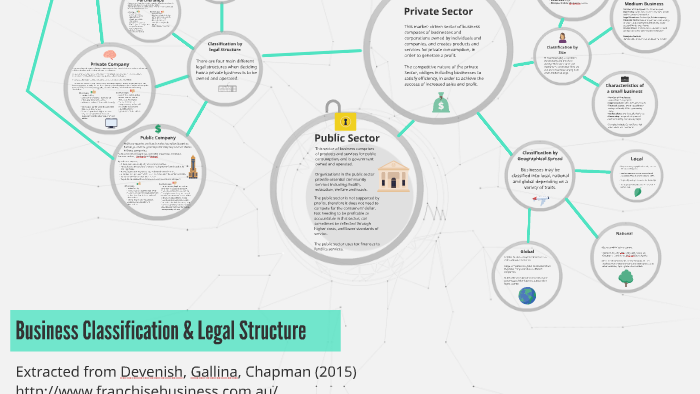 Business Classification & Legal Structure By Sophie Williams On Prezi