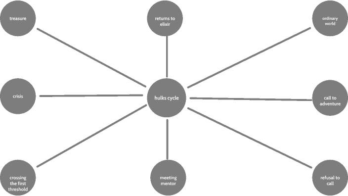 hero disney hulk cycle price