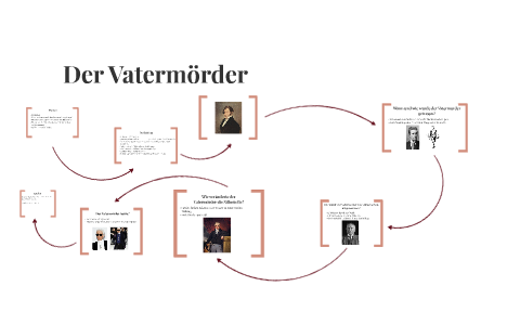 Der Vatermörder by Louise Anne on Prezi